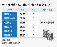 [단독]빨간불 켜진 재건축..불광미성, 적정성 심사서 막혀