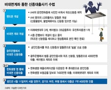 [단독]'위조신분증'에 뚫린 비대면금융…나도 모르게 1억 털렸다 