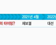 앞으로 1년이 증세논의 적기…경기충격 최소화 관건