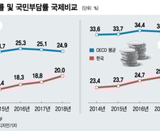 한번도 경험하지 못한 증세가 온다