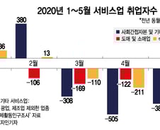 코로나19에 식당 아줌마부터 잘렸다…서비스업 '충격'