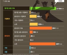 매맞다 도망쳐도…아이들은 집으로 돌려보내졌다 