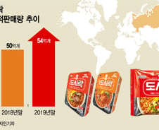 [단독]팔도 '도시락' 러시아가 국민브랜드로 인정했다