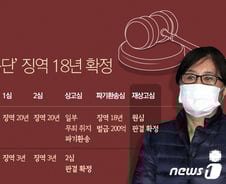 [사진] [그래픽] 최서원 '국정농단' 징역 18년 확정