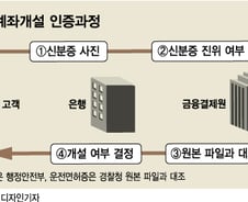"신분증 인증 오류 30%" 위조 신분증이 은행 통과한 이유