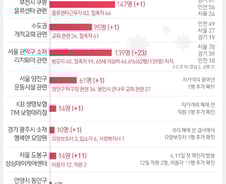 [사진] [그래픽] 수도권 집단발생 현황(12일)