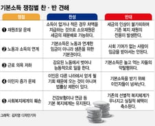 코로나19로 부활한 기본소득 찬성론 "노동 못해도 소득 지급"