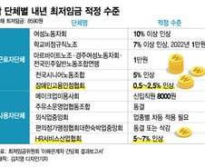 [단독] 최저임금, '더 주자' 업주·'덜 받자' 직원도 있다