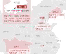 [사진] [그래픽] 중국 베이징 신파디 시장발 2차 확산