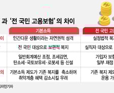 기본소득 vs 전국민 고용보험…뭐가 더 좋은 정책일까