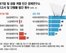 "대기업→금융 계열" 민간 경제연구소의 진화