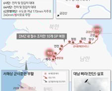 [사진] [그래픽] 북한 '군사합의 파기 시사' 예상 도발