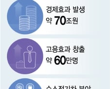 '청소·택배차에 굴삭기까지'..수소가 바꾼 모빌리티 미래