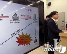 내 해외금융계좌도 신고 대상일까