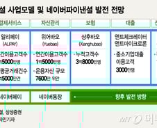 'IT공룡' 습격에 긴장한 금융사들…'반네이버' 협공나서나