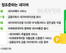 "금융서비스도 초록창에서"…진격하는 네이버