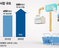 대기업들 '커피·과자' 구독서비스 내놨더니 "잘 먹히네"