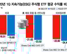 "착한 펀드, 수익도 착하다"
