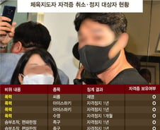 [단독]'자격 박탈' 체육지도자, 현장에 있어도 정부는 모른다