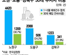 청약 희망고문 못 참아…안산아파트 휩쓴 30대