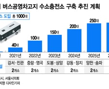 [단독]중랑·염곡에 국회 2배 규모 '수소버스 충전소'