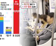 "공산주의냐" 소리 들었던 공적마스크…그 후 9억장 풀렸다