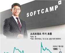 재택근무 도입 대기업들이 이 회사 찾아가는 이유