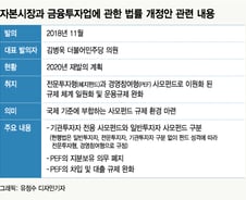 [단독] 대형PE, 코로나 쇼크 '기업 구원투수'로 키운다