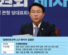 [단독]경제자유구역 투자 첨단기업, 소득·법인세 안받는다