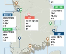 [단독]코로나가 앞당긴 혁신성장…국내외 기업 '기회의 땅' 만든다