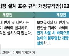 [단독]유치장 화장실 '1m 불투명' 가림막 의무화