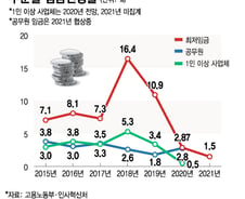 [단독]커피 몇 잔 값…김과장 월급 1만7450원 오른다