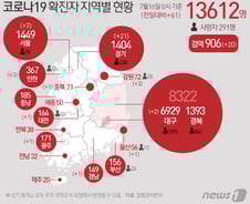 [사진] [그래픽] 코로나19 확진자 지역별 현황(16일)