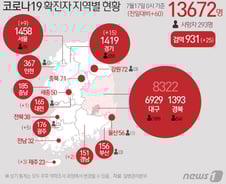 [사진] [그래픽] 코로나19 확진자 지역별 현황(17일)