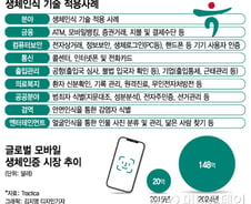 [단독]하나은행, '하나원' 출원…보안솔루션 신사업 추진