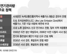 내연기관차 종말 앞당기는 전세계 메트로시티