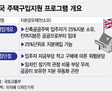 [단독]분양가 40% 내면 내집..'지분적립형 주택' 나온다