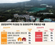 [단독]태릉골프장 아파트, 청년·신혼부부에 우선 공급한다