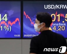 2200선 겨우 지킨 코스피…전문가들 '다음주'에 주목했다