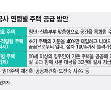 [단독]"서울형 주택 나온다"..20대~60대 맞춤형 주거지원