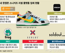 [단독]유통공룡 롯데까지 뛰어든 스니커즈리셀, "운동화가 차 한대 값"