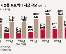 [단독]LG가 독주한 프로젝터 시장, 삼성전자 9년만에 다시 뛰어든다 