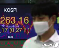 외국인 폭풍쇼핑에 코스피 2260 돌파…"약달러, 더 몰린다"