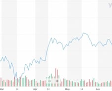 넷플릭스 주가 45%↑…'반값 요금' 애플·디즈니 공세는 부담
