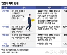엔젤투자자도 '급'이 있다…전문·적격·블랙엔젤이 뭐죠