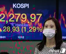 또 개미가 이끌었다…코스피·코스닥 동반 연고점 돌파