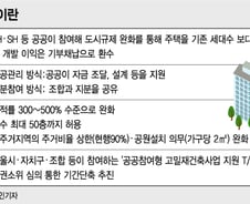 [단독]은마 50층 열렸다..용도·중심지 동시변경 허용