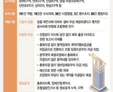 [단독]정부-서울시, 재개발·재건축 회계감사 강화한다