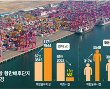 [단독] 인천신항 배후단지 제조업 유치 실패…시작부터 삐걱