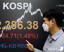 현대·기아차 질주에 코스피 2400 눈앞…고지 넘을까